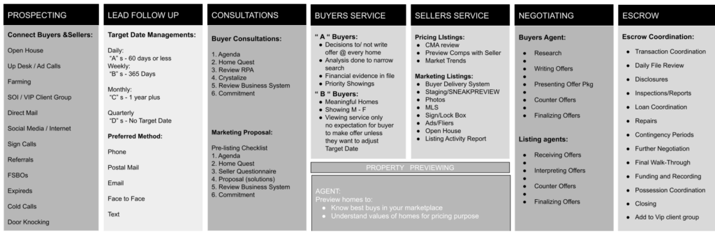 Business System for Buy and Sell